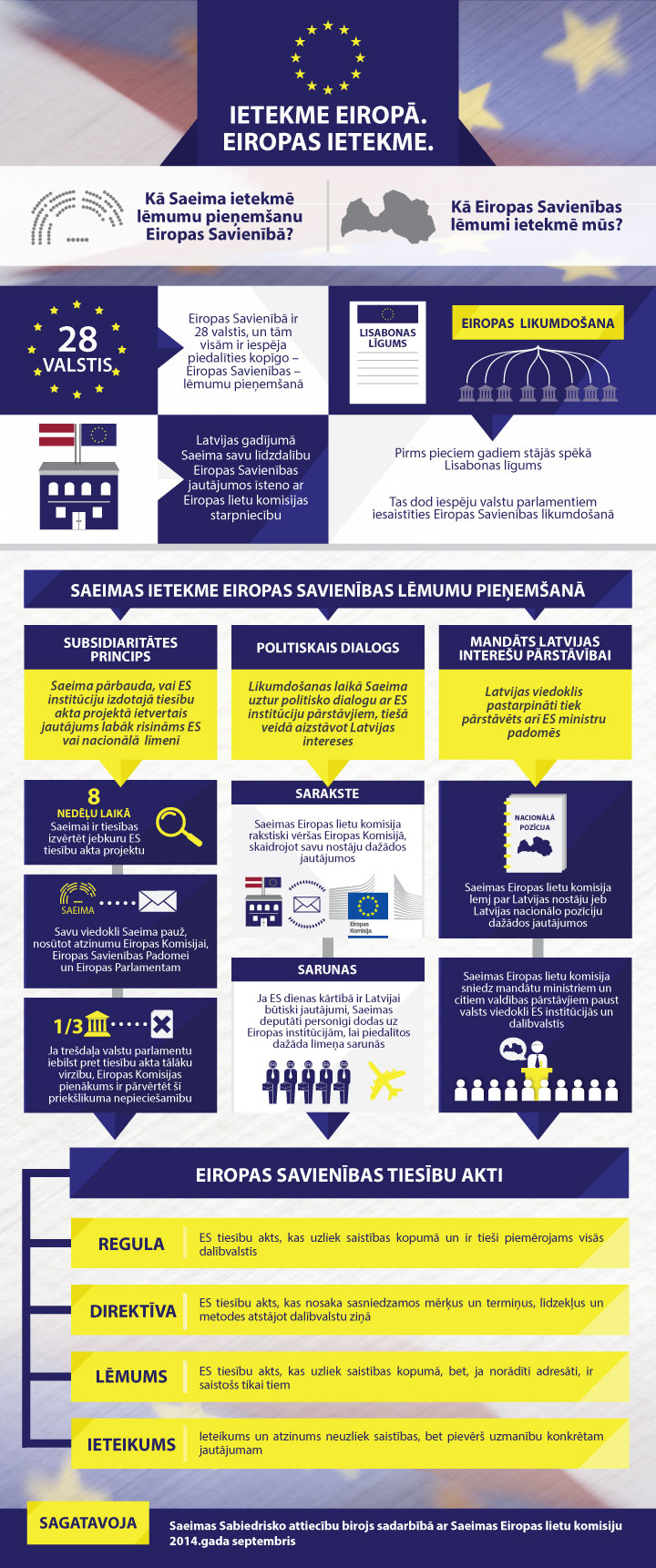 ietekme-ES_ES-ietekme_LV_720